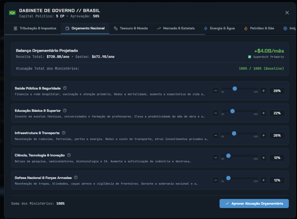 Geopolitik: Nation Simulator — Alocação Orçamentária dos Ministérios