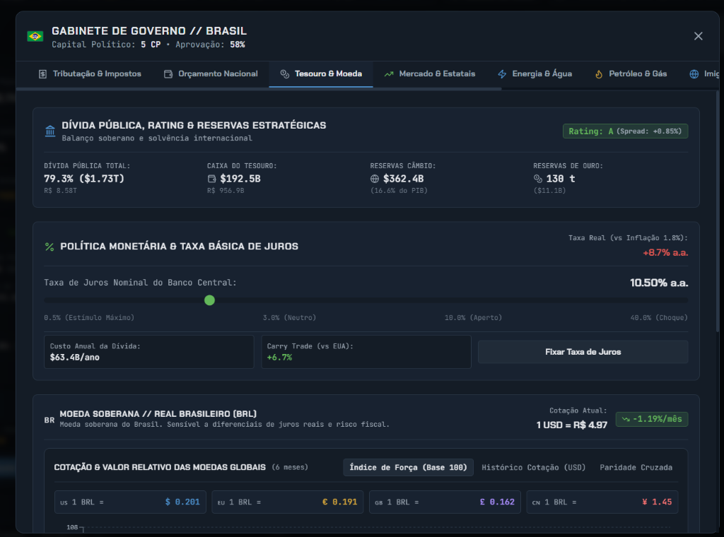 Geopolitik: Nation Simulator — Política Monetária, Taxa de Juros e Forex