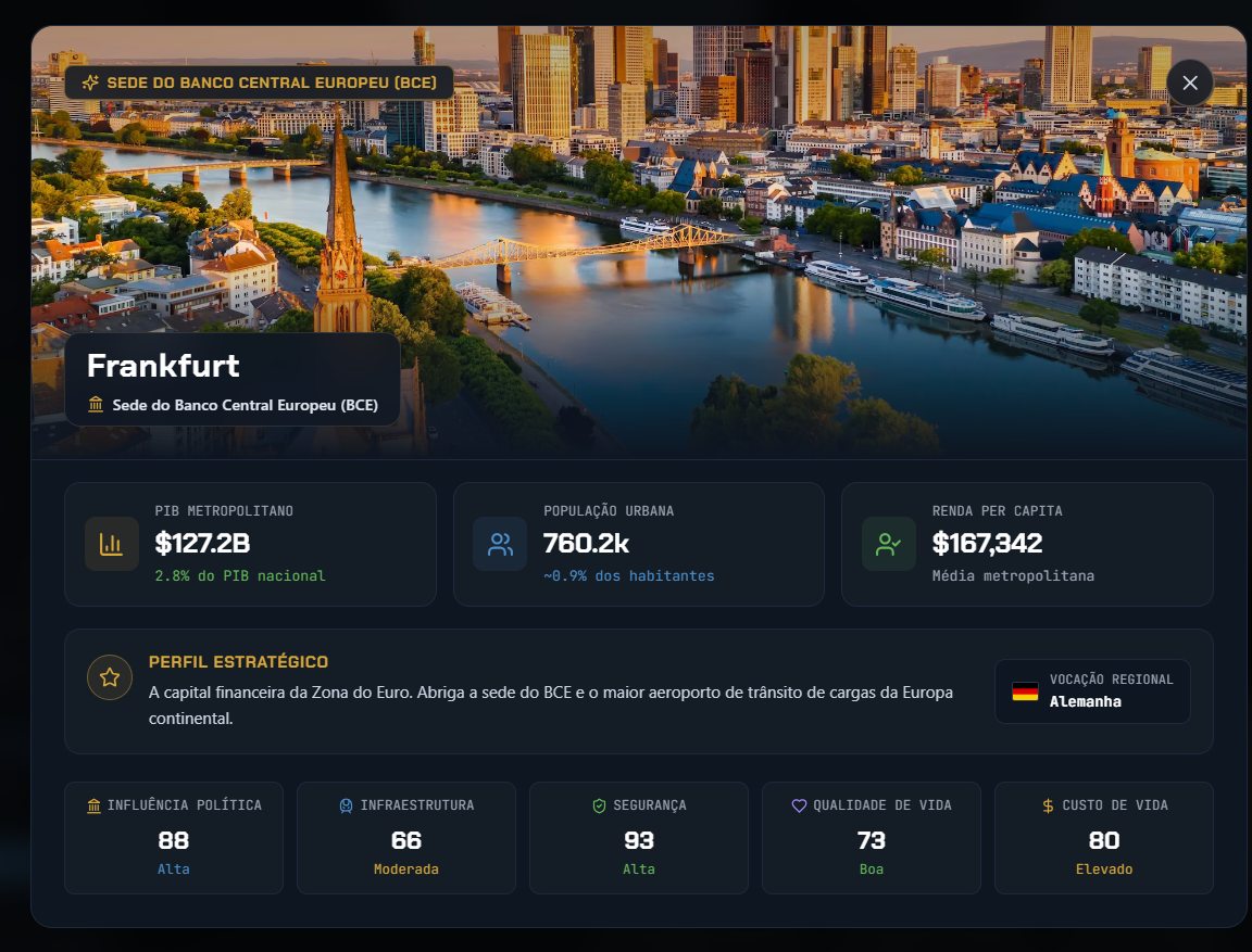 Geopolitik: Nation Simulator — Dossiê Tático de Metrópoles e Cidades