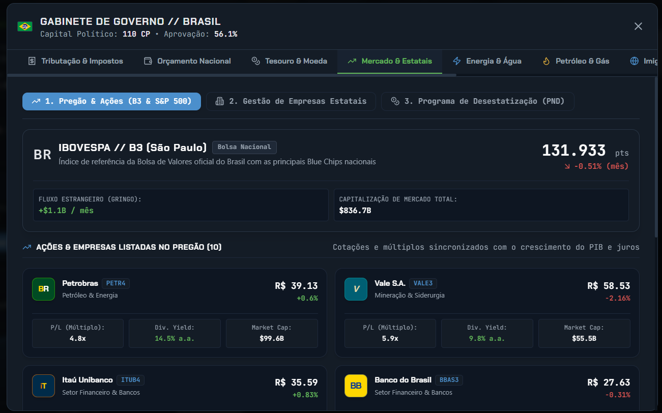 Geopolitik: Nation Simulator — Mercado de Capitais e Empresas Estatais