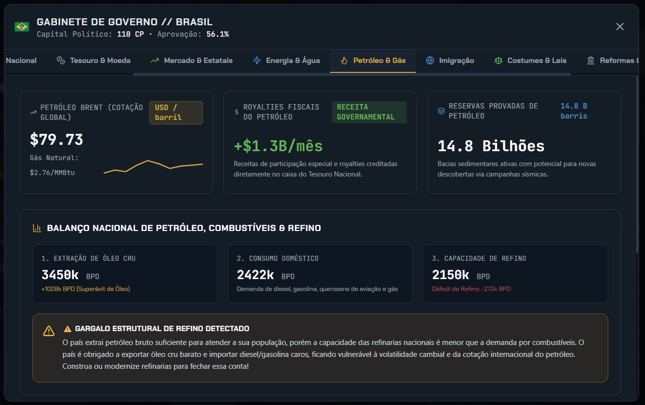 Geopolitik: Nation Simulator — Balanço de Petróleo, Extração e Refino